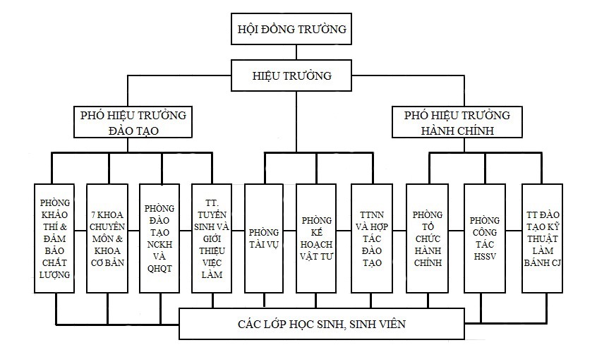Cao đẳng KTCN Việt Nam – Hàn Quốc